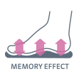 Memory effect