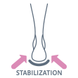 Stabilization